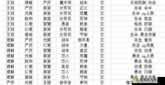 约战手游精灵灵装组合属性表全揭秘
