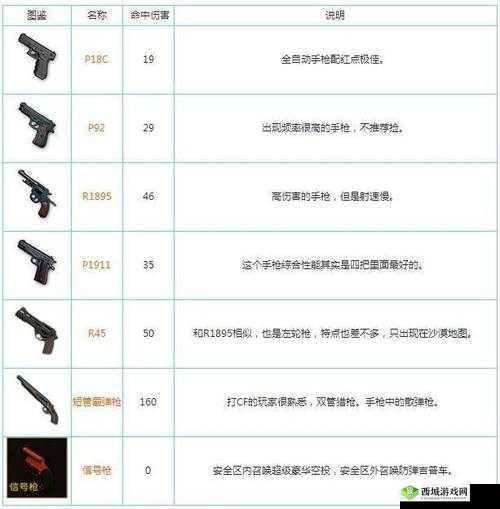 硬汉专属武器，绝地求生刺激战场M249重机枪剖析