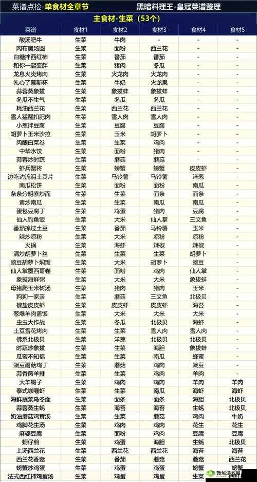 黑暗料理王,探索与饲养的奇妙之旅
