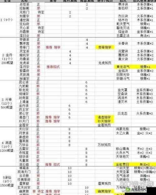 凡人仙行录强者云集 斗法内容解析