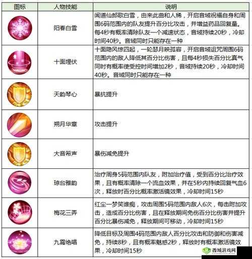 诛仙手游法宝秘籍，策划亲授挑选宝典