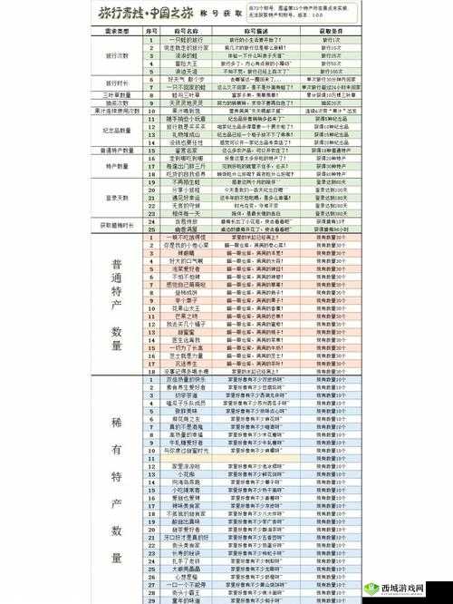 旅行青蛙称号全揭秘，解锁你的专属荣耀