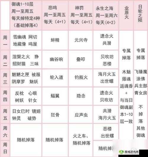 阴阳师手游，首领御魂功能深度解析