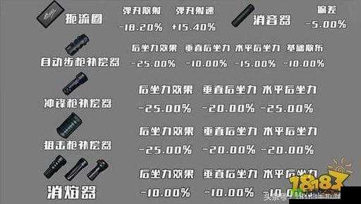 绝地求生刺激战场M4步枪配件栏选择分析，打造你的战场利器