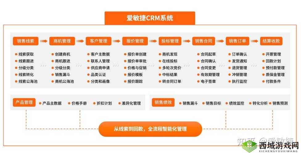 成免费 CRM 大全:全方位汇聚优质 CRM 资源