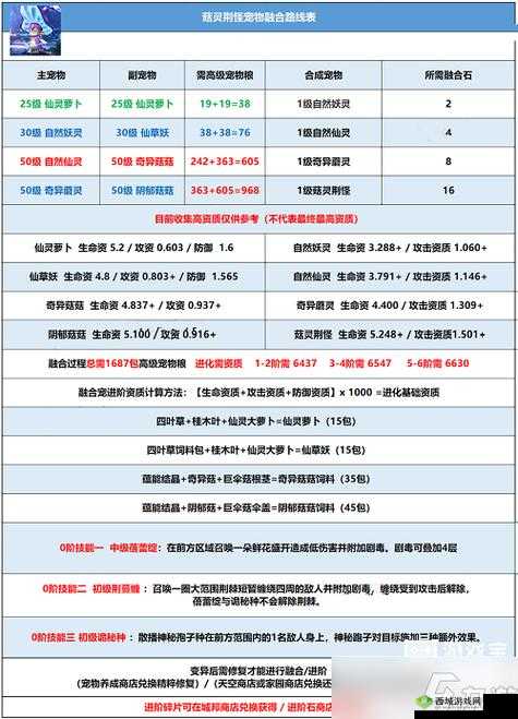 创造与魔法监狱进入方法与红蘑菇采集