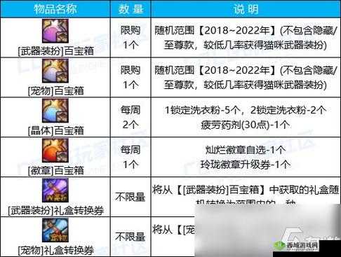 全民岛主神秘宝箱大揭秘，领取攻略与活动详解