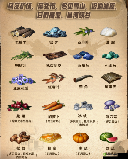 明日之后高级资源拾取攻略，铜矿开箱子来得快