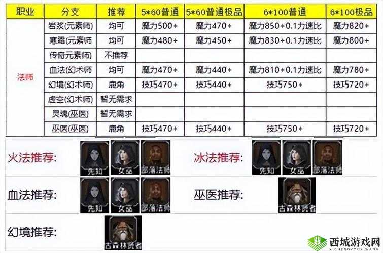 地下城堡2，专属密令的奇幻之旅