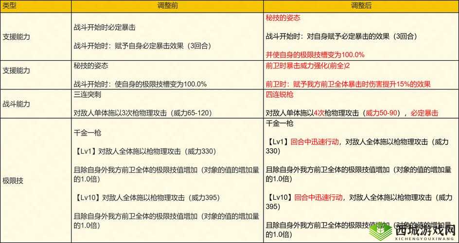 影之诗1月24日服务器维护卡片能力与消费调整公告