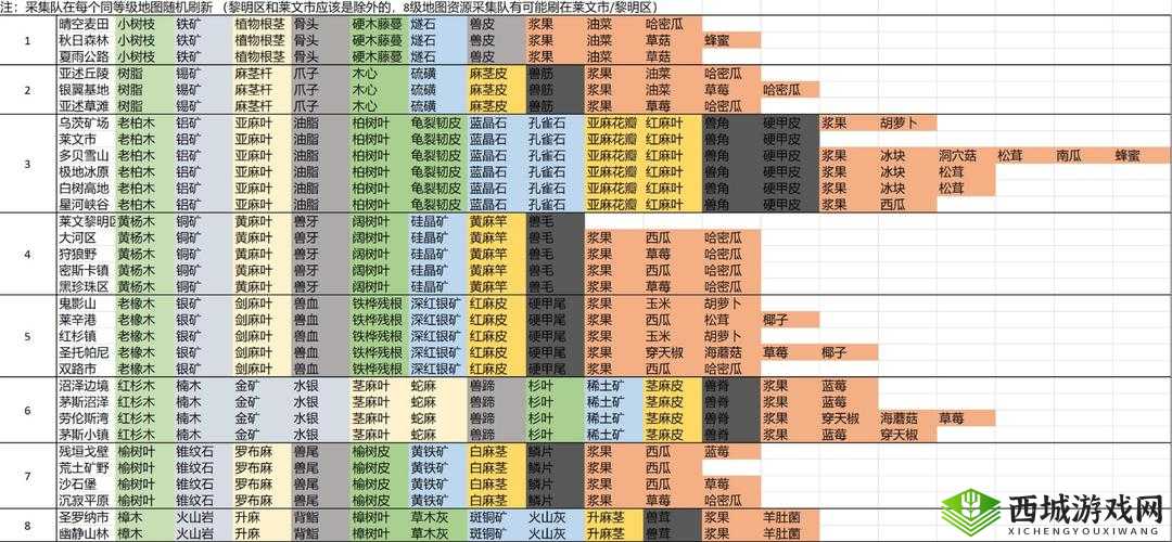 明日之后资源怎么得 快速刷资源技巧