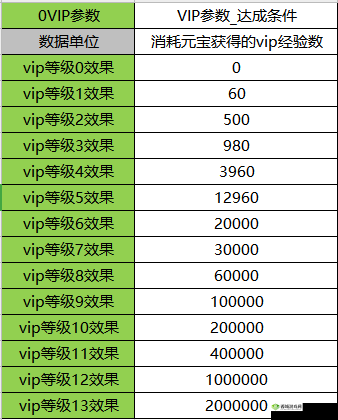 武动乾坤手游VIP价格汇总，买什么划算