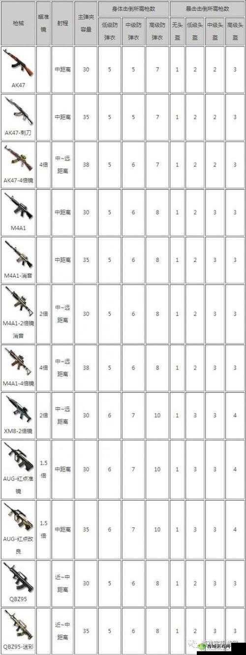 CF手游荒岛特训，步枪系列的战术运用与深度解析