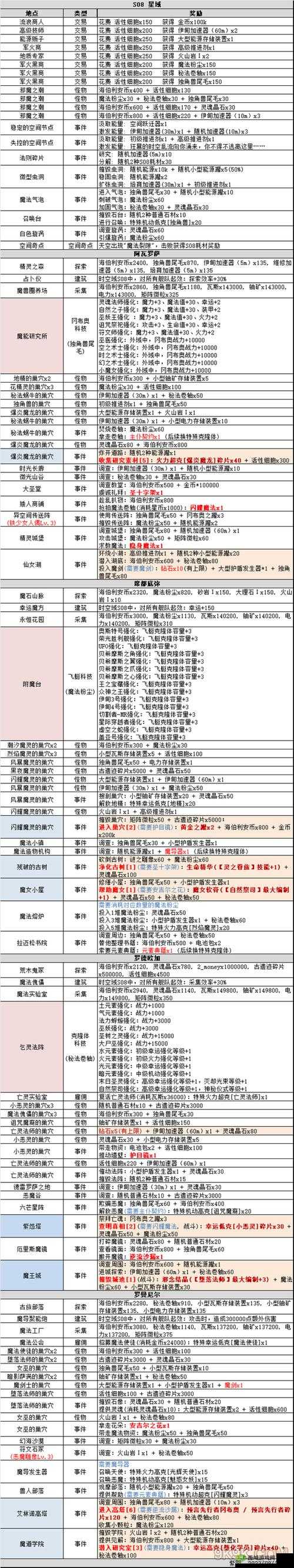 不思议迷宫保险箱，各类保险箱密码详情一览在资源管理中的重要性及策略