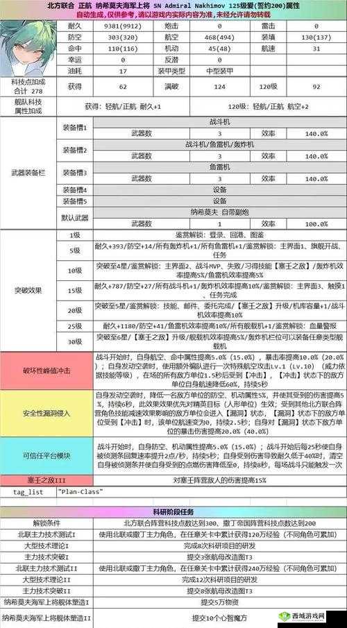 碧蓝航线胡蜂舰船获取攻略，高效打捞与资源管理