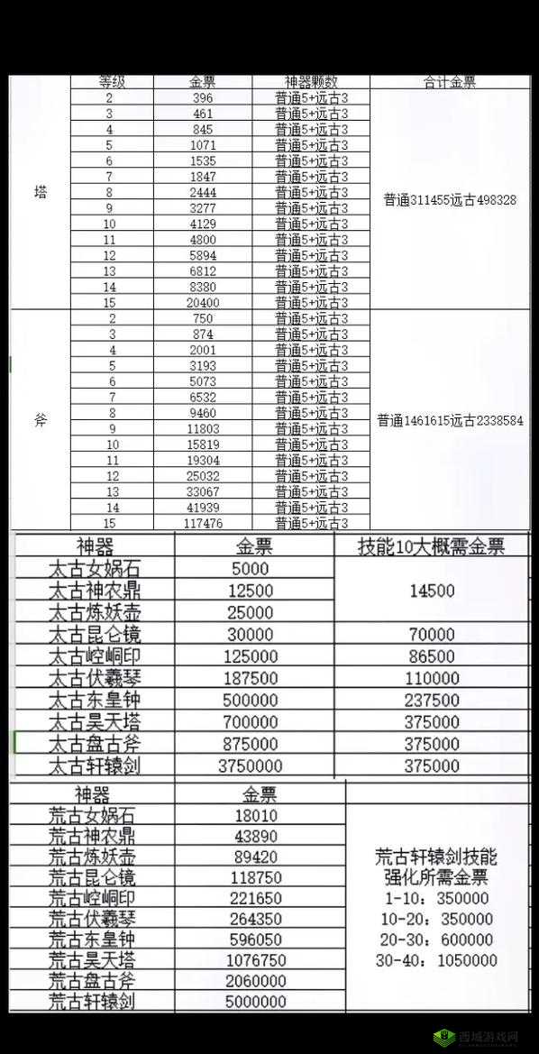 轩辕传奇手游战士职业深度解析与通天塔通关技巧