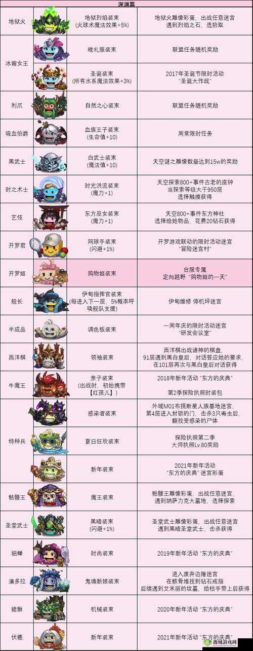 不思议迷宫冈布奥生日礼物解析，钻石物资的重要性与管理技巧