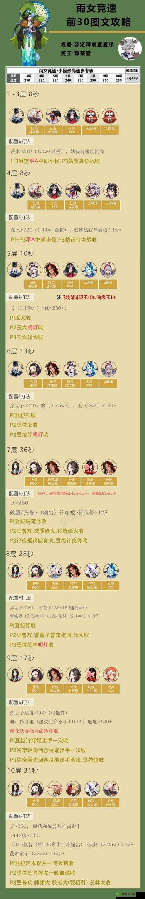 阴阳师雨女竞速机速刷秘籍,椒陆犬双奶阵容大放异彩