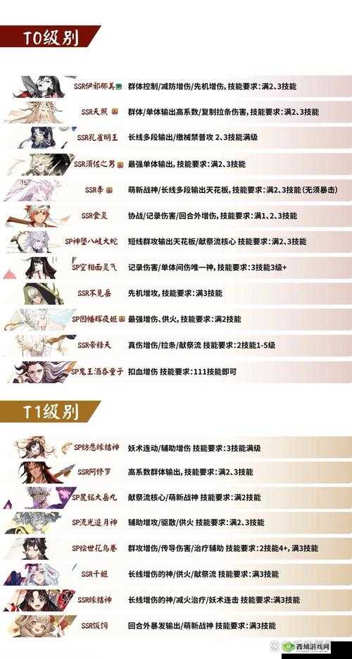 阴阳师手游PVE环境，各副本主流阵容式神选择的重要性与策略