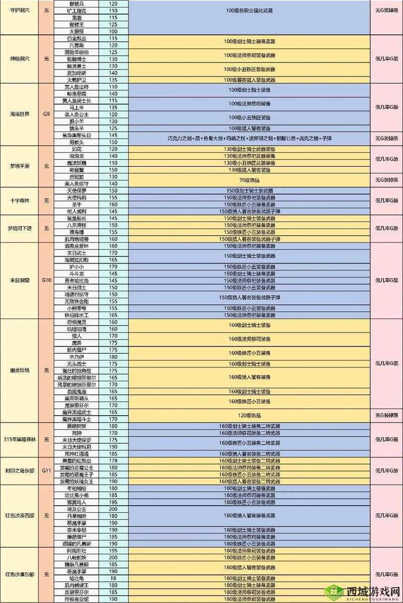 传奇霸业手游深海巨魔在哪里？180级Boss掉落详解