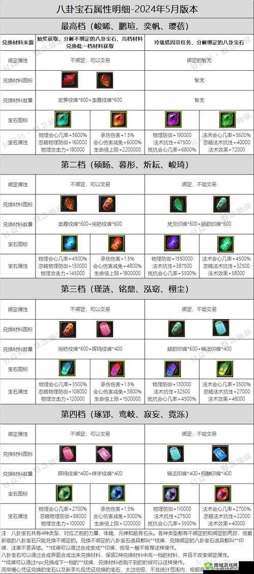寻仙手游仙器怎么重铸 仙器重铸心得分享