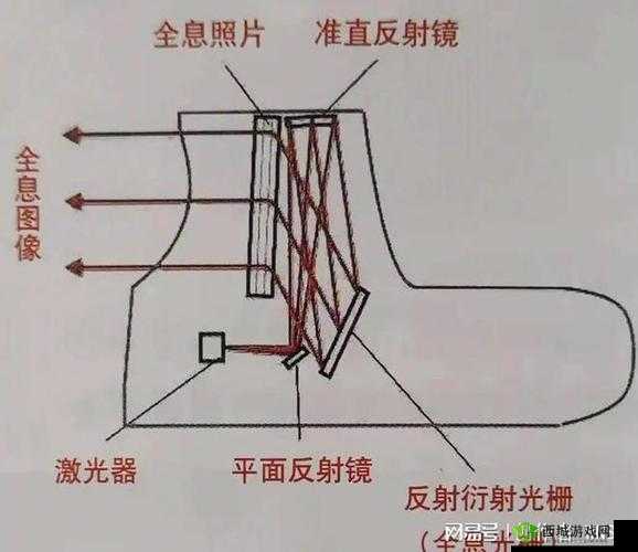 光荣使命侧身瞄准技巧详解与侧身瞄准镜优势分析
