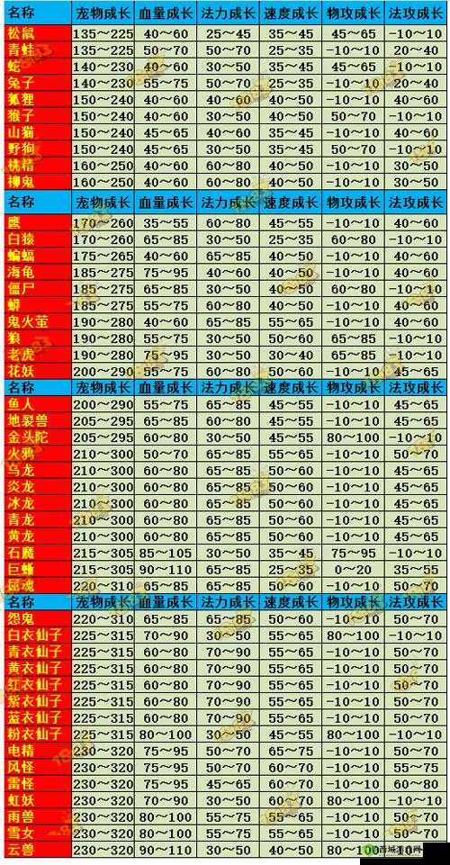 问道手游宠物继承详解