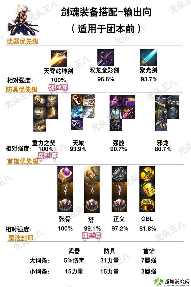 阿拉德之怒阵鬼装备选择,前期用短剑的智慧与策略
