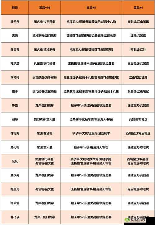 永远的7日之都泰丝拉好感度提升技巧与礼物选择