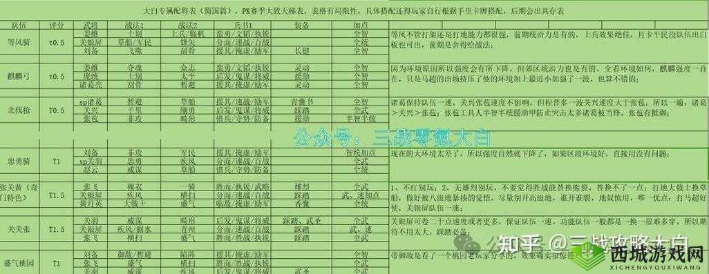 真龙霸业，作战武将怎么选？这些强者助你称霸天下！
