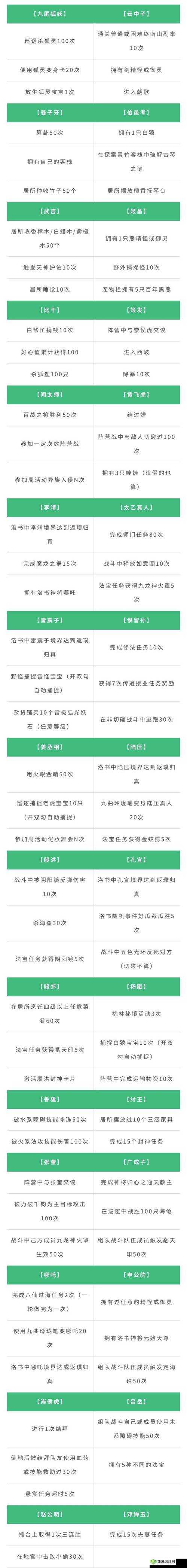 问道手游法宝灵气怎么补充?灵气不足怎么办?