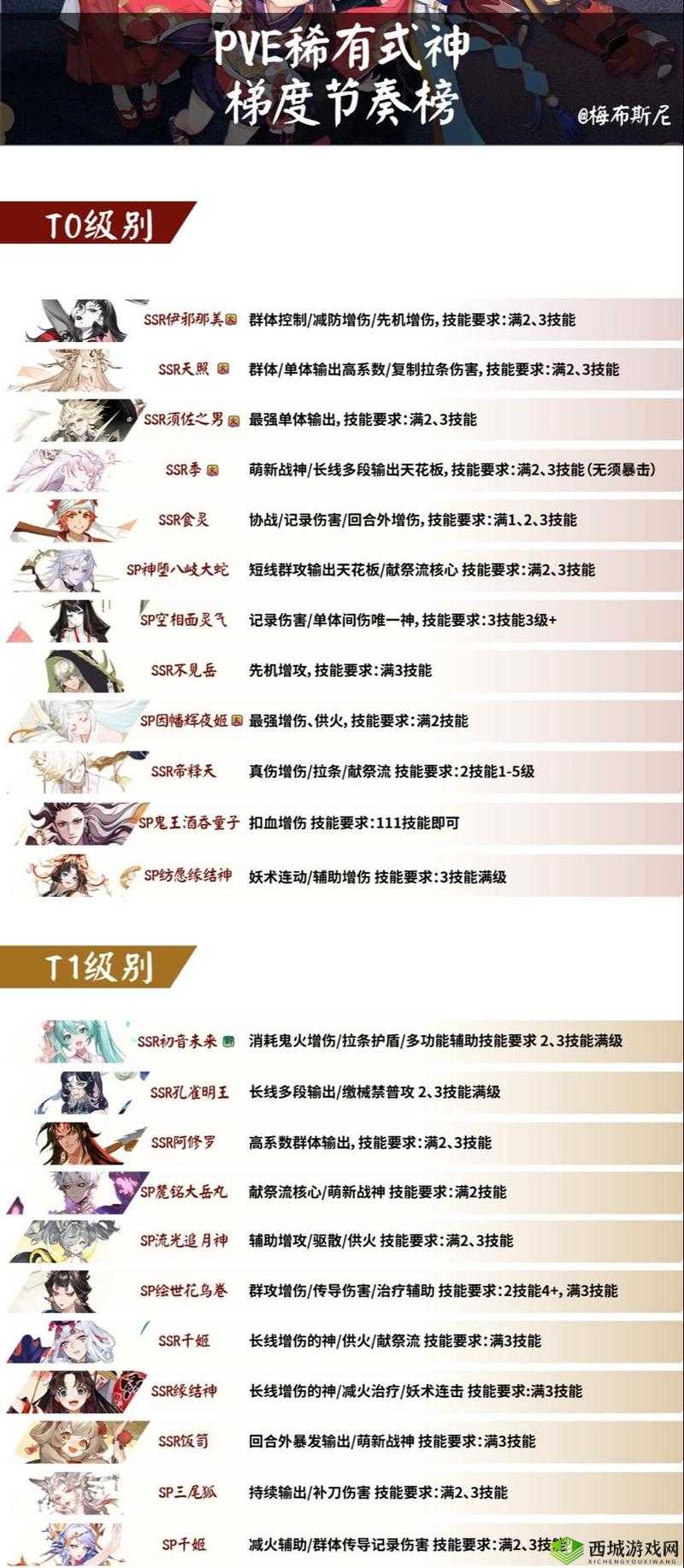 阴阳师现版本中最弱势的SSR式神们盘点
