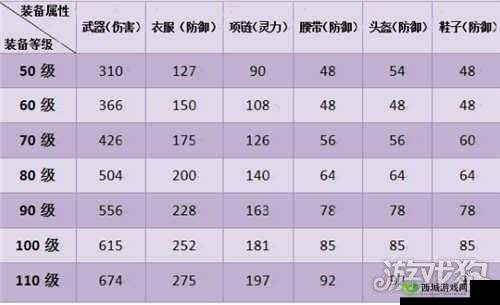 刀剑斗神传神武怎么升级 神武系统介绍