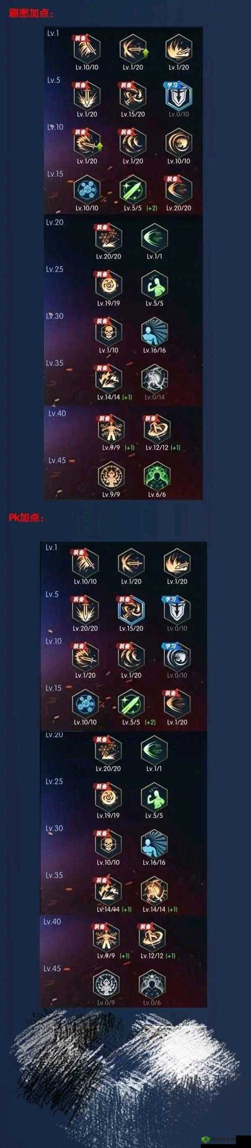 阿拉德之怒，厄运之地深度攻略与打法技巧