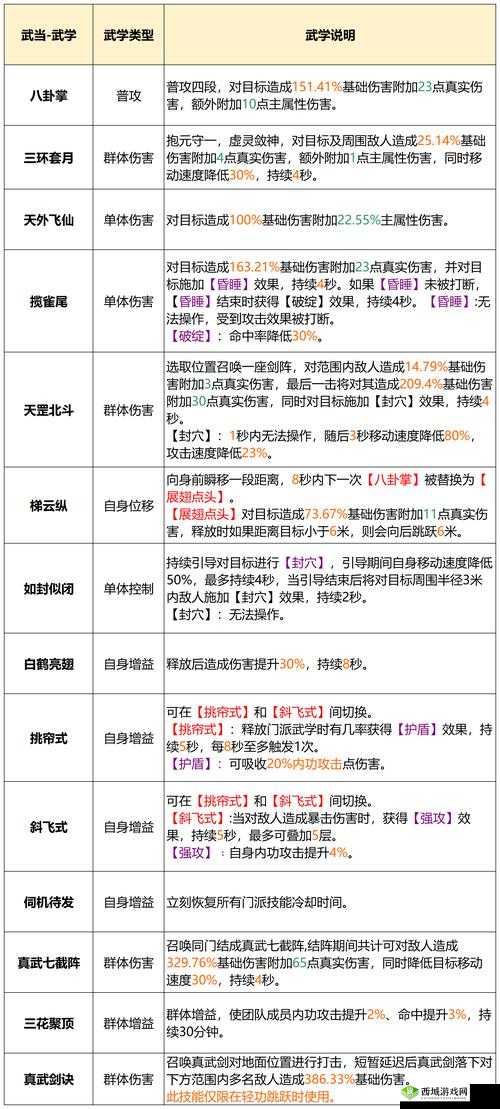 剑侠世界2手游武当秘籍推荐,加攻防与输出