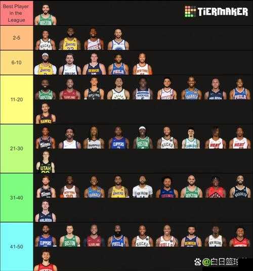 NBA篮球大师开局选哪个球员好？初始球员推荐