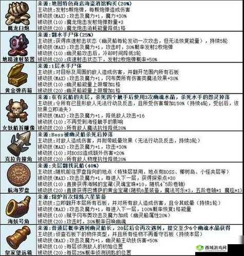 不思议迷宫极乐净土打法技巧与彩蛋揭秘