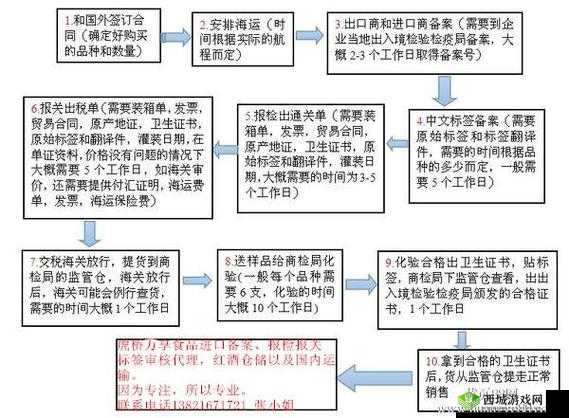 红酒瓶进出口述:深度剖析贸易流程与市场前景