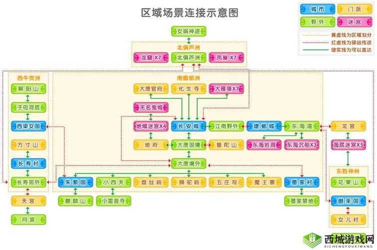 梦幻西游聚义厅建成，帮会新地图概况分析