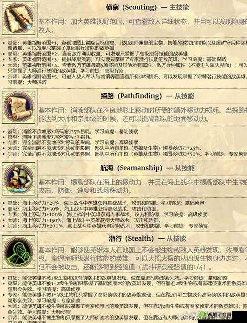 萌怪传说，黑夜游侠图鉴与英雄技能深度解析