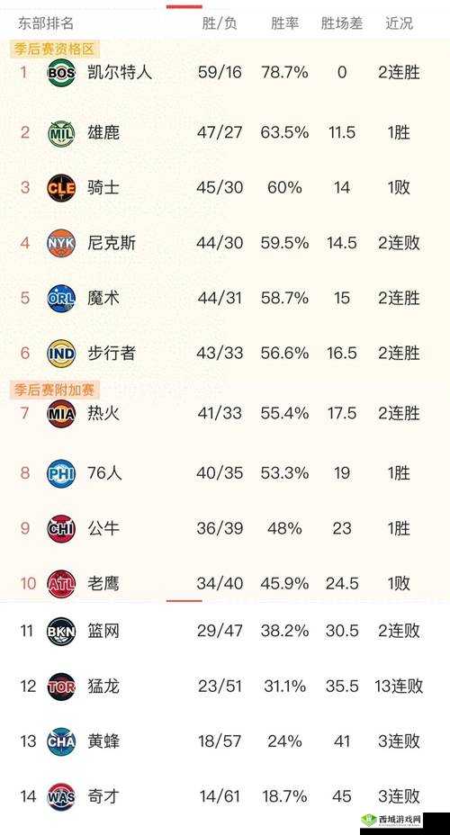 最强NBA新人开局全攻略，新手如何挑选心仪球星