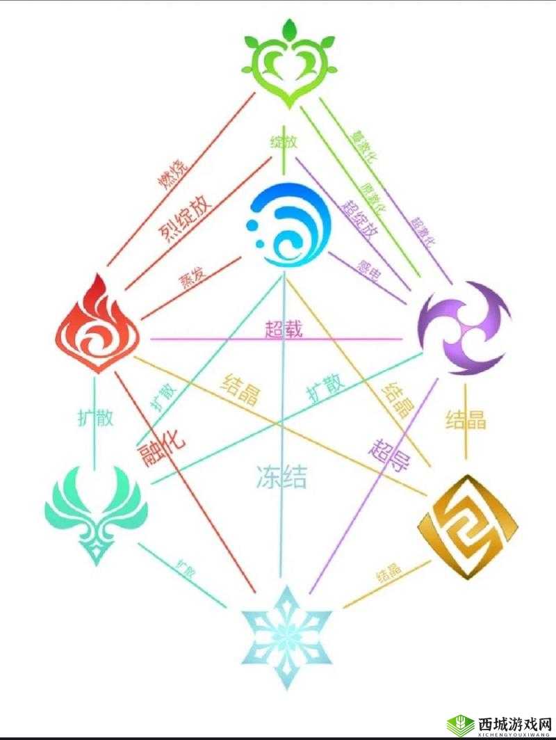 曙光破晓属性克制关系介绍，属性是怎么克制的