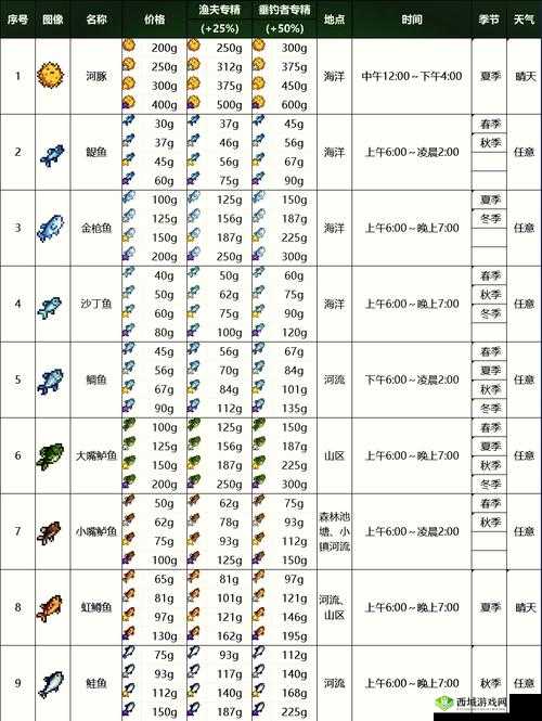 动物之森手游钓鱼指南与技巧详解
