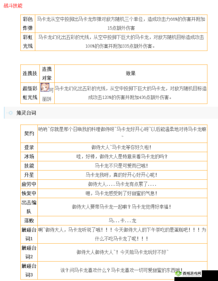 食之契约马卡龙厉害吗？属性技能一览