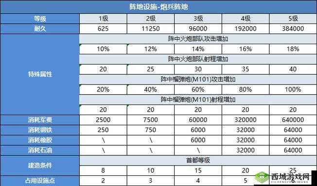 二战风云2建设小技巧，资源管理的重要性与高效策略