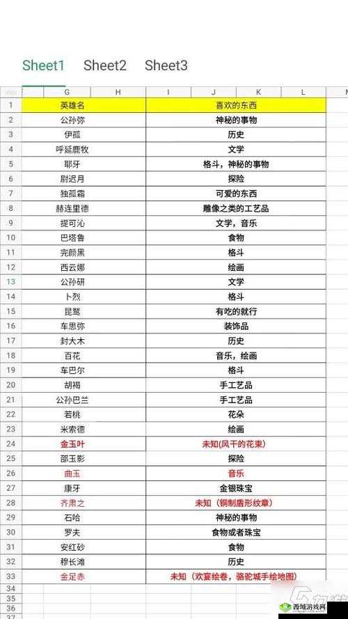 永远的7日之都，巫殷送礼物小技巧与好感度提升策略