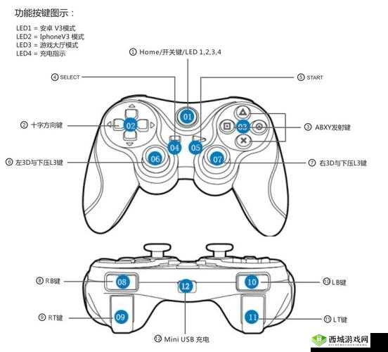放逐游戏手游手柄，玩法技巧与安装教程详解