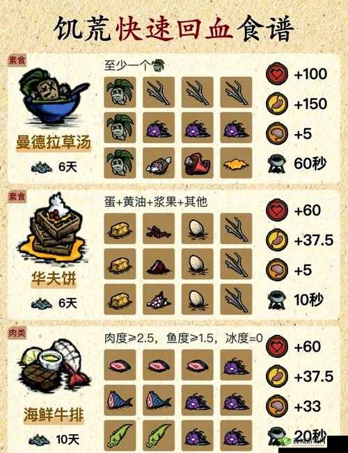 荒岛求生进化回血方法汇总及避免掉血策略