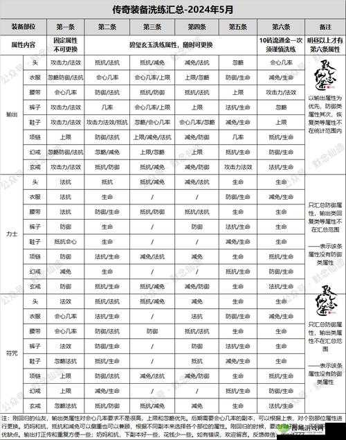 指尖修仙，装备功法获得途径与掉落地点全解析