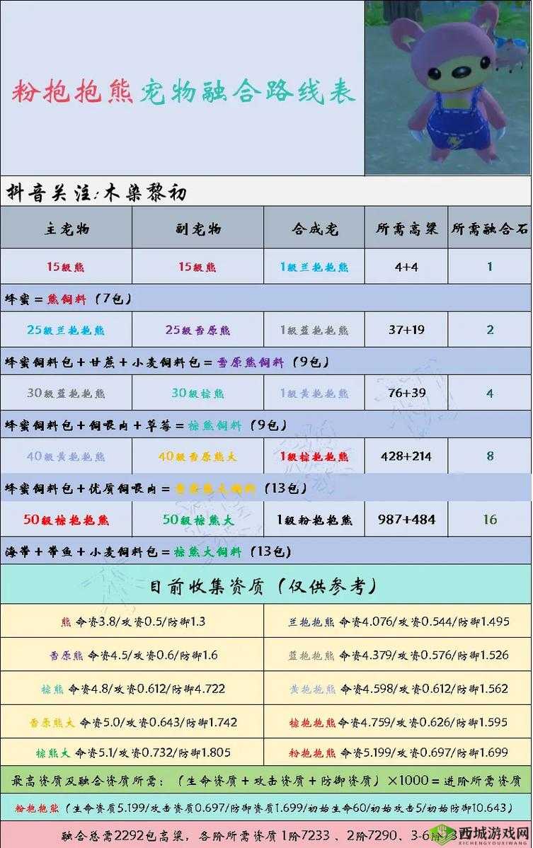 创造与魔法新手玩法技巧，萌新生存与成长全攻略